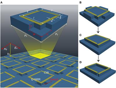 Sensing Enhancement of Electromagnetically Induced Transparency Effect in Terahertz Metamaterial by Substrate Etching